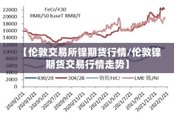 【伦敦交易所镍期货行情/伦敦镍期货交易行情走势】