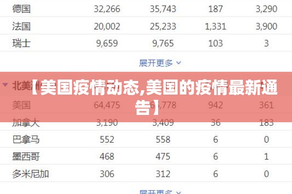【美国疫情动态,美国的疫情最新通告】