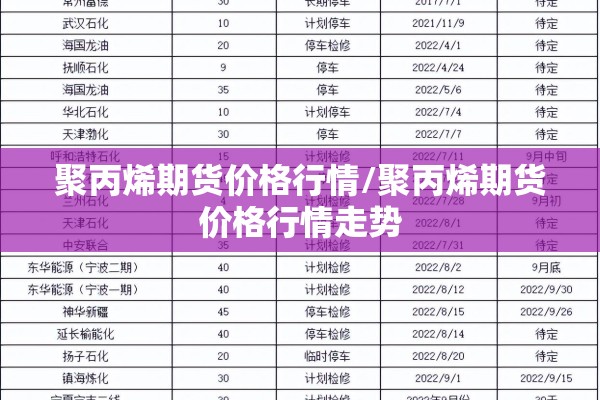 聚丙烯期货价格行情/聚丙烯期货价格行情走势
