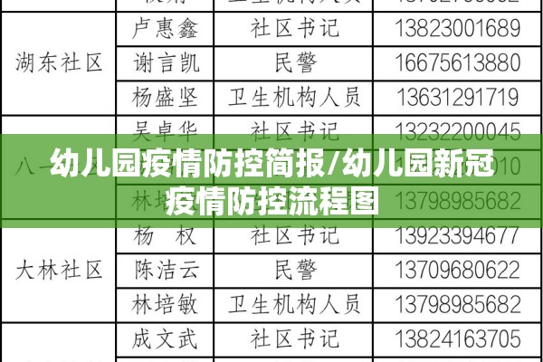 幼儿园疫情防控简报/幼儿园新冠疫情防控流程图 幼儿园疫情防控简报/幼儿园新冠疫情防控流程图