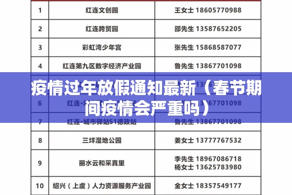 疫情过年放假通知最新(春节期间疫情会严重吗) 疫情过年放假通知最新(春节期间疫情会严重吗)