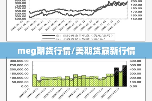 meg期货行情/美期货最新行情