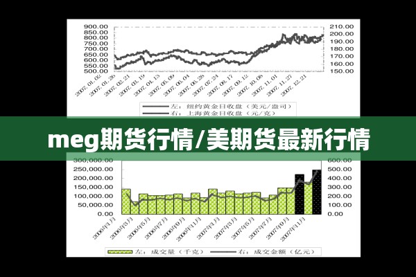 meg期货行情/美期货最新行情