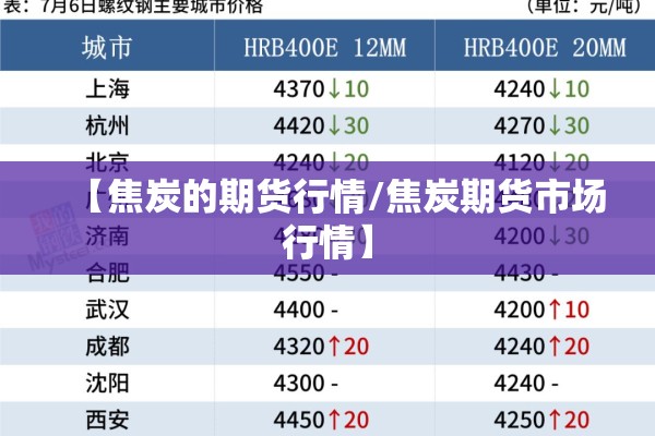 【焦炭的期货行情/焦炭期货市场行情】 【焦炭的期货行情/焦炭期货市场行情】