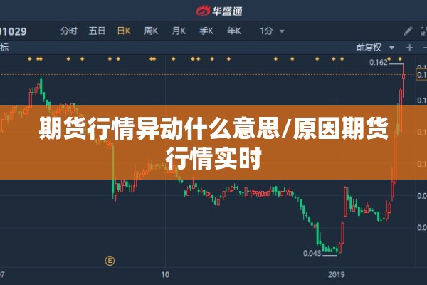 期货行情异动什么意思/原因期货行情实时