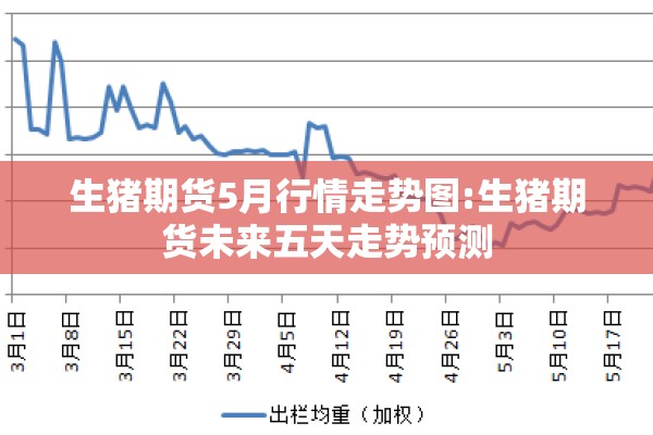 生猪期货5月行情走势图:生猪期货未来五天走势预测 生猪期货5月行情走势图:生猪期货未来五天走势预测