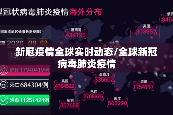 新冠疫情全球实时动态/全球新冠病毒肺炎疫情