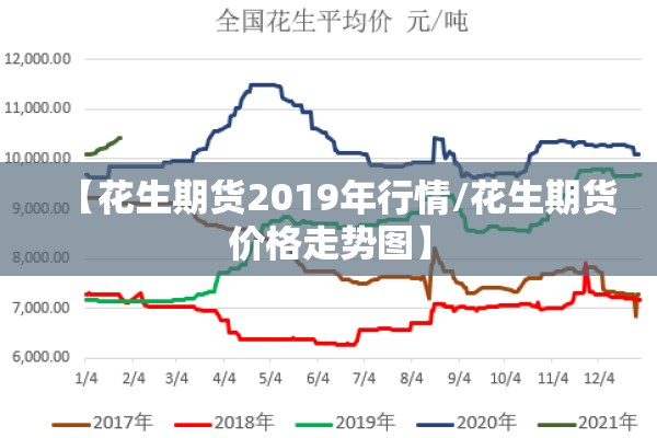 【花生期货2019年行情/花生期货价格走势图】