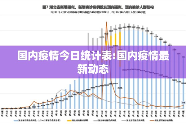 国内疫情今日统计表:国内疫情最新动态 国内疫情今日统计表:国内疫情最新动态