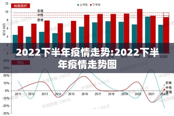 2022下半年疫情走势:2022下半年疫情走势图