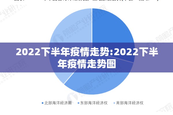 2022下半年疫情走势:2022下半年疫情走势图 2022下半年疫情走势:2022下半年疫情走势图
