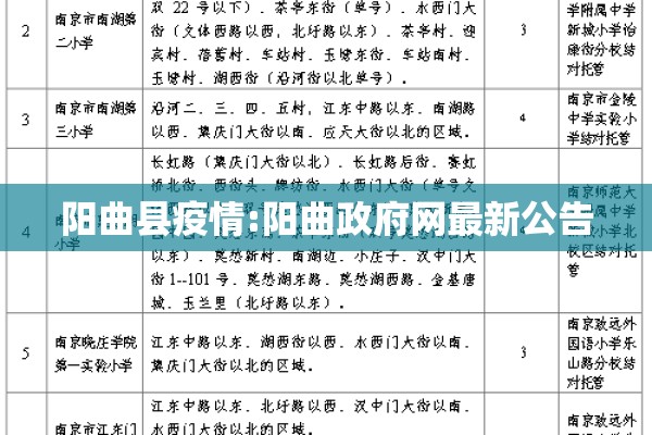 阳曲县疫情:阳曲政府网最新公告 阳曲县疫情:阳曲政府网最新公告