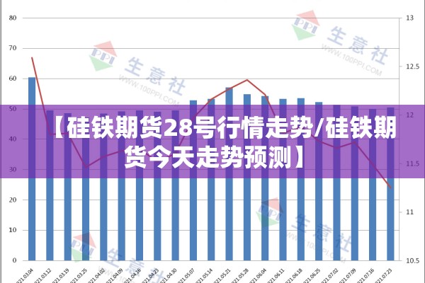 【硅铁期货28号行情走势/硅铁期货今天走势预测】