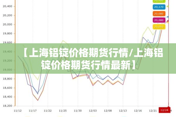 【上海铝锭价格期货行情/上海铝锭价格期货行情最新】 【上海铝锭价格期货行情/上海铝锭价格期货行情最新】