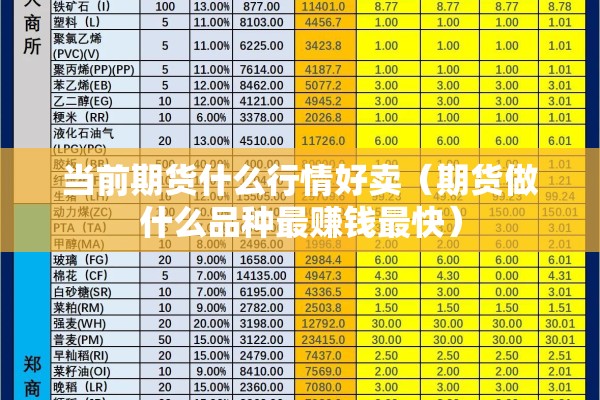 当前期货什么行情好卖(期货做什么品种最赚钱最快) 当前期货什么行情好卖(期货做什么品种最赚钱最快)