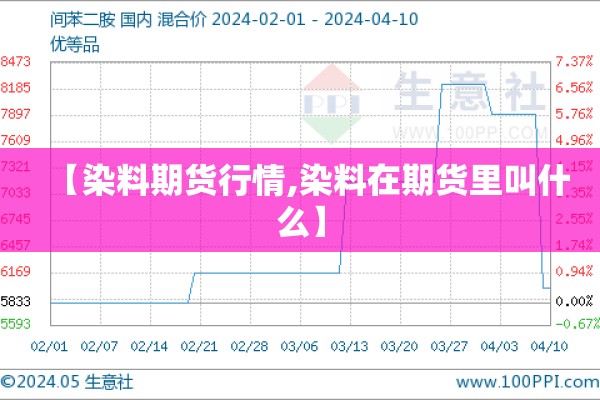 【染料期货行情,染料在期货里叫什么】
