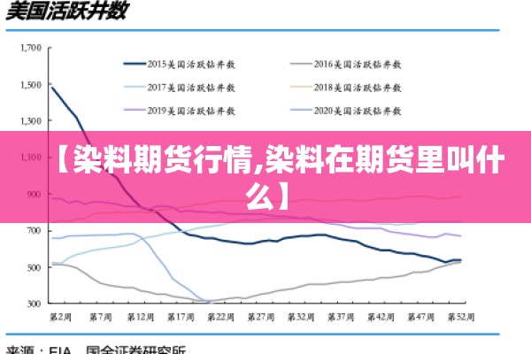 【染料期货行情,染料在期货里叫什么】 【染料期货行情,染料在期货里叫什么】