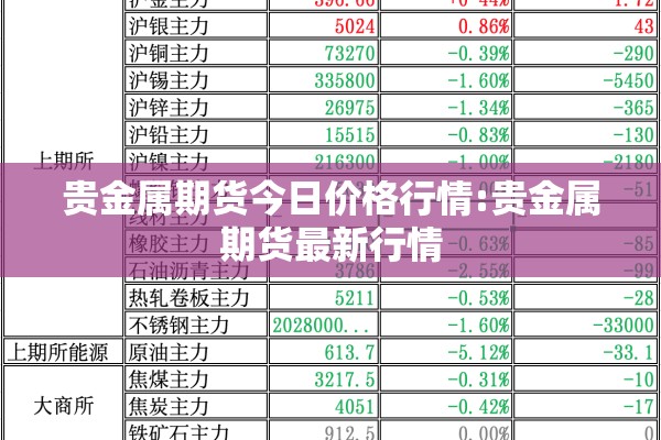 贵金属期货今日价格行情:贵金属期货最新行情