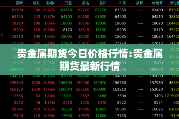 贵金属期货今日价格行情:贵金属期货最新行情 贵金属期货今日价格行情:贵金属期货最新行情