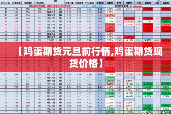 【鸡蛋期货元旦前行情,鸡蛋期货现货价格】 【鸡蛋期货元旦前行情,鸡蛋期货现货价格】