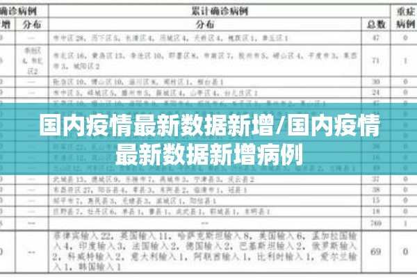 国内疫情最新数据新增/国内疫情最新数据新增病例