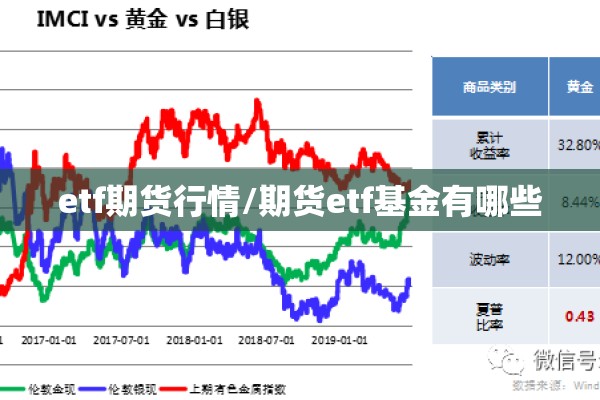 etf期货行情/期货etf基金有哪些