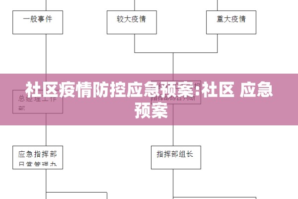 社区疫情防控应急预案:社区 应急 预案