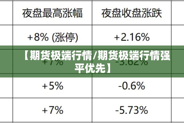 【期货极端行情/期货极端行情强平优先】