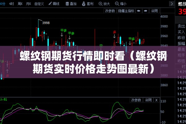 螺纹钢期货行情即时看(螺纹钢期货实时价格走势图最新) 螺纹钢期货行情即时看(螺纹钢期货实时价格走势图最新)
