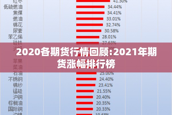 2020各期货行情回顾:2021年期货涨幅排行榜