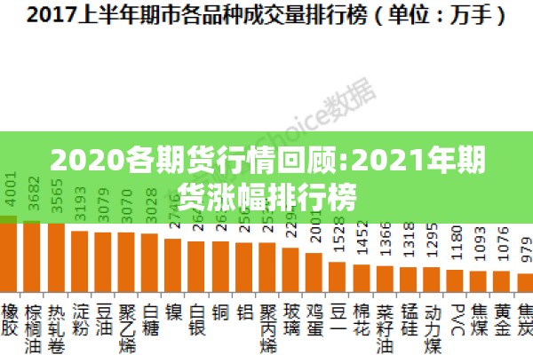 2020各期货行情回顾:2021年期货涨幅排行榜
