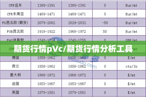 期货行情pVc/期货行情分析工具
