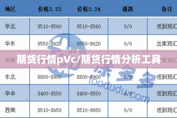 期货行情pVc/期货行情分析工具