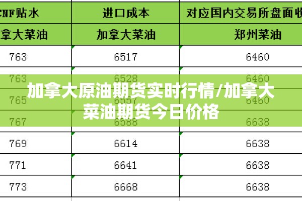 加拿大原油期货实时行情/加拿大菜油期货今日价格 加拿大原油期货实时行情/加拿大菜油期货今日价格