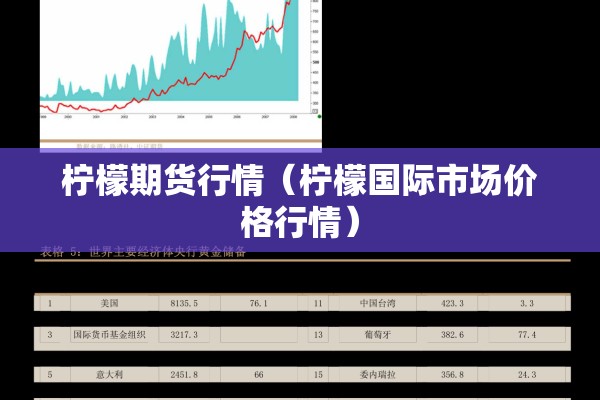 柠檬期货行情(柠檬国际市场价格行情) 柠檬期货行情(柠檬国际市场价格行情)