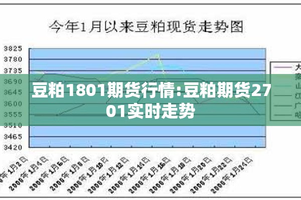 豆粕1801期货行情:豆粕期货2701实时走势 豆粕1801期货行情:豆粕期货2701实时走势