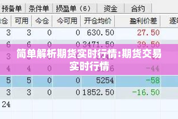 简单解析期货实时行情:期货交易实时行情