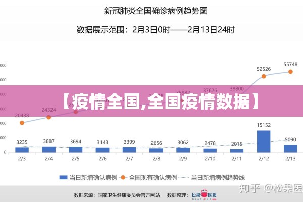 【疫情全国,全国疫情数据】