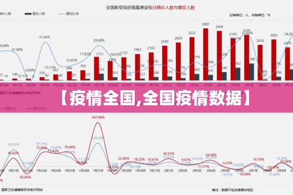 【疫情全国,全国疫情数据】