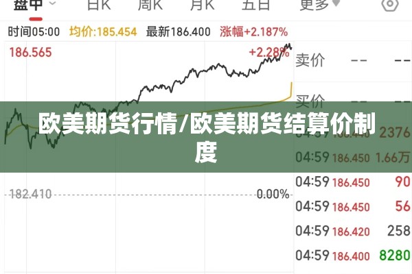欧美期货行情/欧美期货结算价制度 欧美期货行情/欧美期货结算价制度