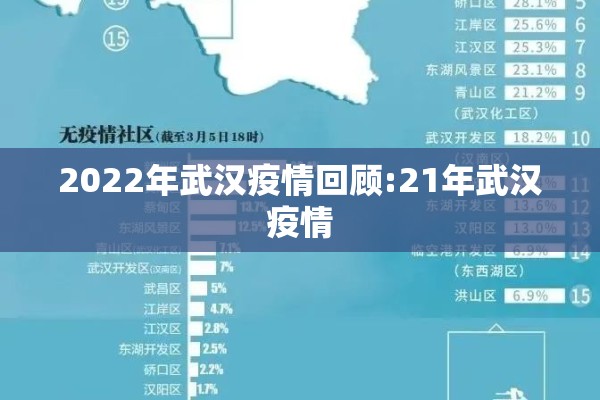 2022年武汉疫情回顾:21年武汉疫情 2022年武汉疫情回顾:21年武汉疫情