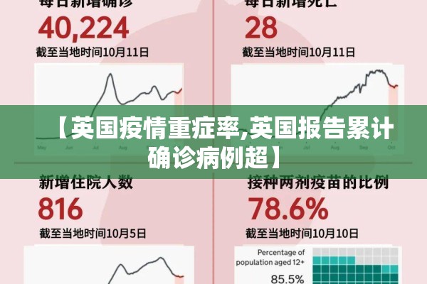 【英国疫情重症率,英国报告累计确诊病例超】