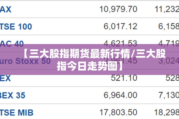 【三大股指期货最新行情/三大股指今日走势图】 【三大股指期货最新行情/三大股指今日走势图】