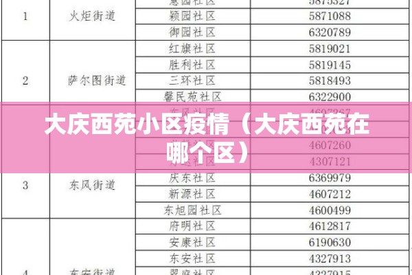 大庆西苑小区疫情（大庆西苑在哪个区）