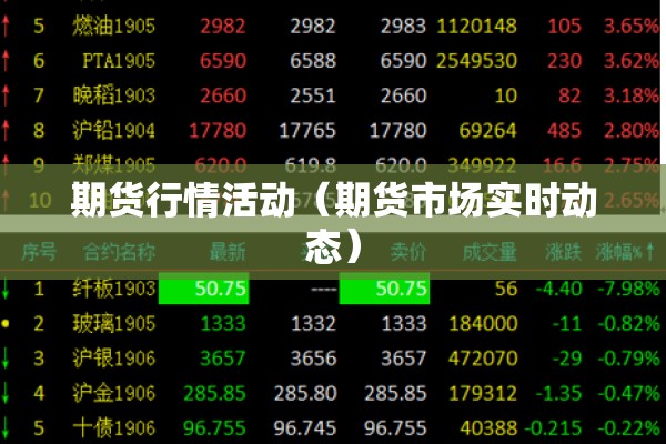 期货行情活动（期货市场实时动态）