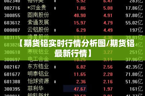 【期货铝实时行情分析图/期货铝最新行情】