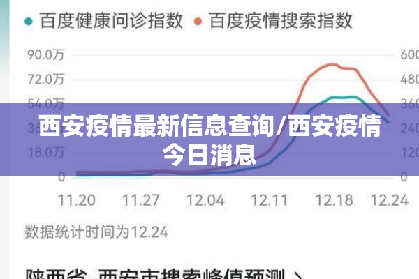 西安疫情最新信息查询/西安疫情今日消息 西安疫情最新信息查询/西安疫情今日消息