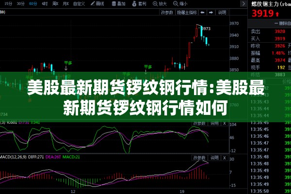 美股最新期货锣纹钢行情:美股最新期货锣纹钢行情如何 美股最新期货锣纹钢行情:美股最新期货锣纹钢行情如何