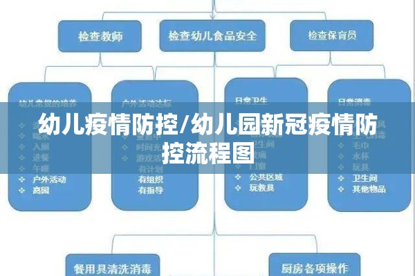 幼儿疫情防控/幼儿园新冠疫情防控流程图 幼儿疫情防控/幼儿园新冠疫情防控流程图