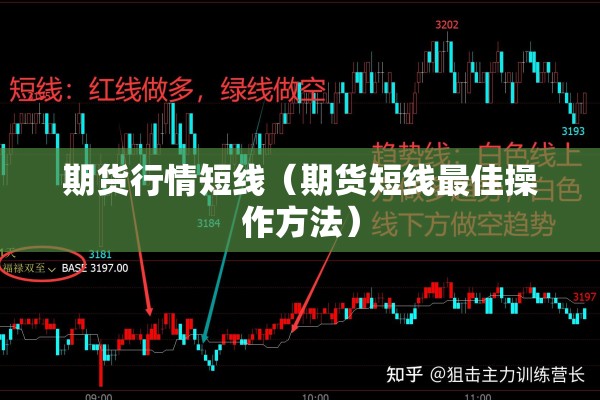 期货行情短线（期货短线最佳操作方法）